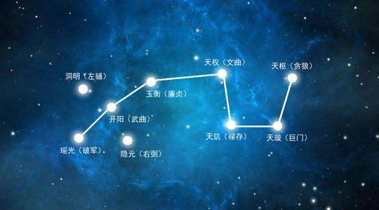 北斗七星名今字