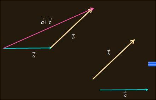 向量相加怎么计副花统灯欢改万活地算，向量a(x1,y1)+向量b(x2,y2)=？