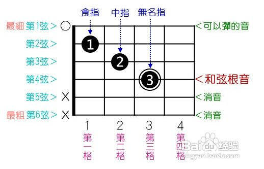 吉他难学来自吗