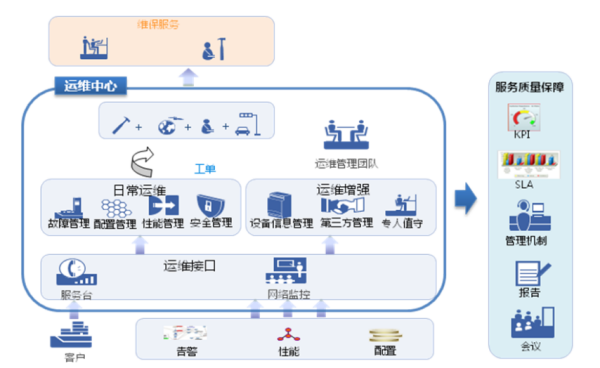 IT运维是做什么的？