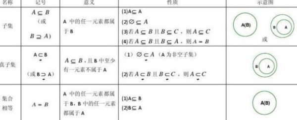 包含符号是什么，真包含符号是什么？和假包含的区别是什么，分别举来自例