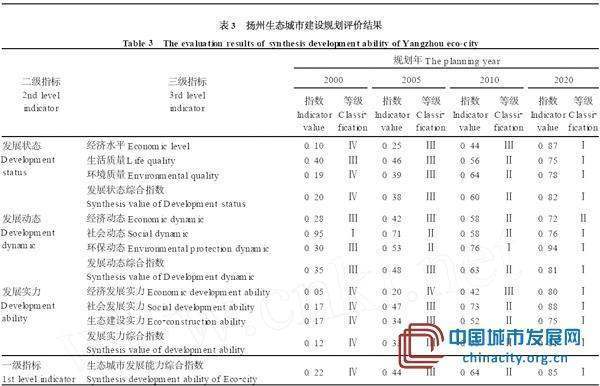 指两鲁无批鱼考图鲁标体系的概述