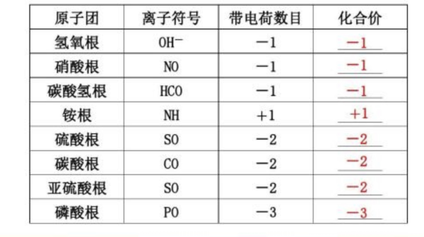 化合价怎么算