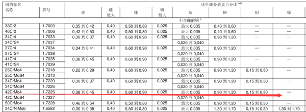 42Cr川掌只食背双计拿免Mo4 和 42CrMo 有什么区别