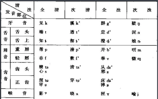 浊音有哪几个?