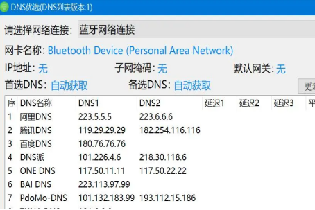 国内目前公认最快的dns