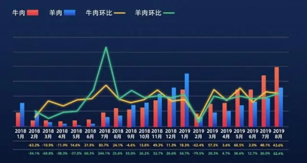 环比公式来自怎么计算