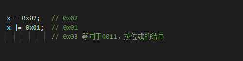 C语言中“>>=,<<=,&=,^=,|=”分别表示什么意思？请举例说明