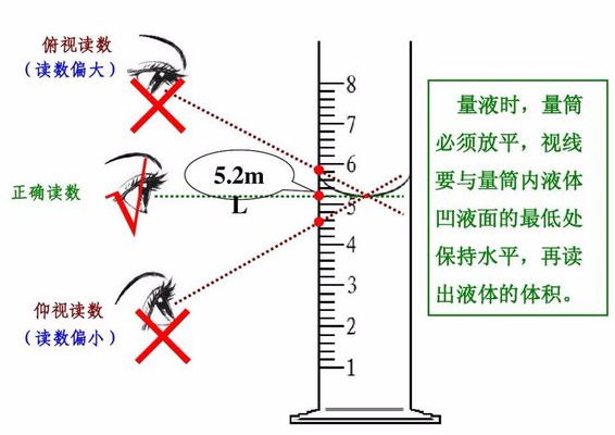 量取来自液体时俯视读数和仰视读数草纸会和实际的区别是什么？