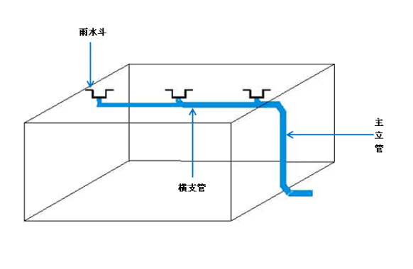 虹吸排水原理图