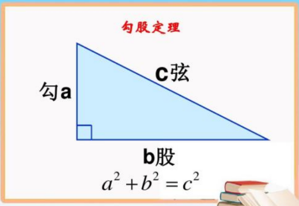 有哪些常用的勾股数？