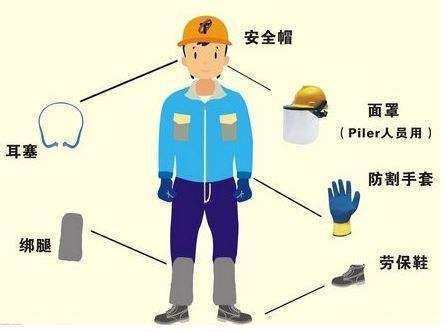 劳动防护段调简语好随括向用品分为哪几类