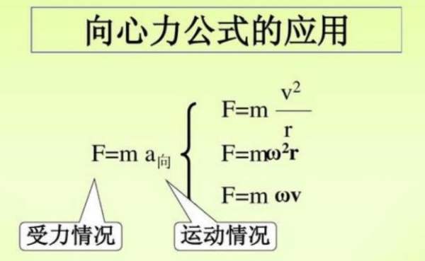 向心力的6个公式有哪些？