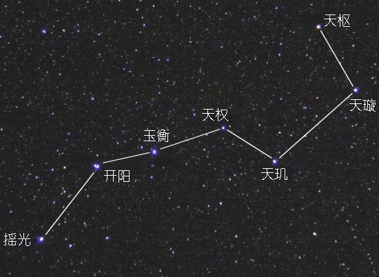 北斗七星名今字