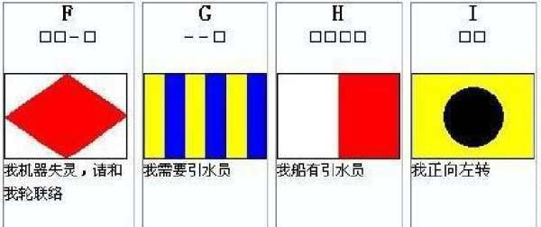 国际海事信号旗的海事信号旗配置