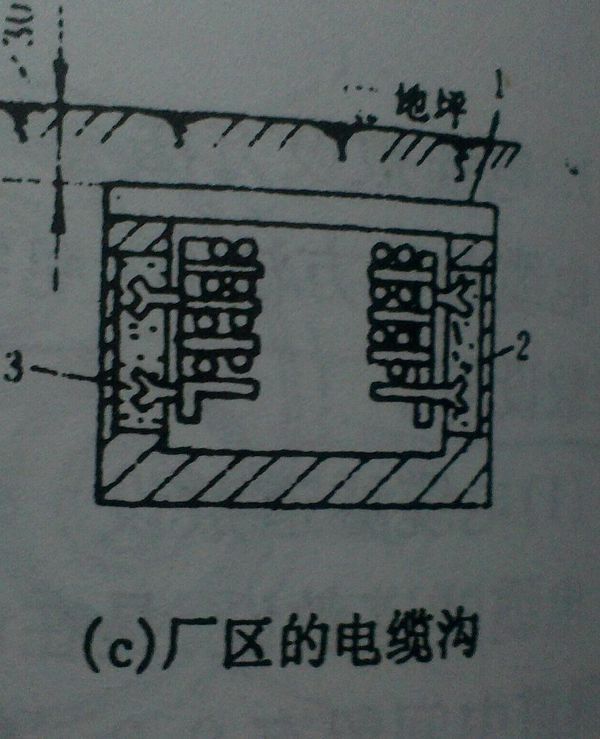 电缆沟的规范标准