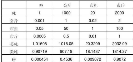 iu是什么单位换算