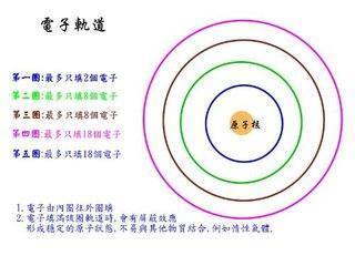 怎么来自写电子排布式有什么规则