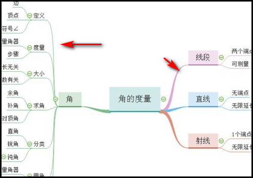 六年级上册数学思维导图怎么画