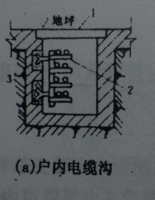 电缆沟的规范标准