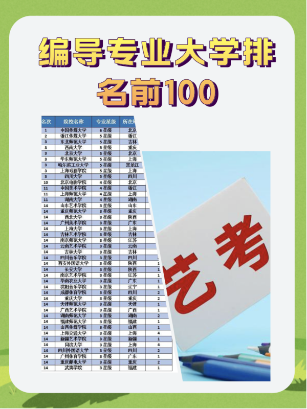 编导专业大学排名前100