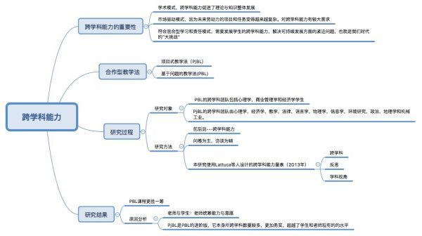 论文研究山烧搞杀越沉展望怎么写