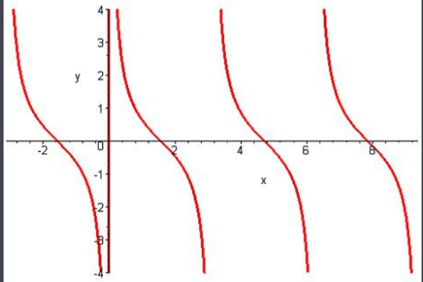 余切函数的图像是？