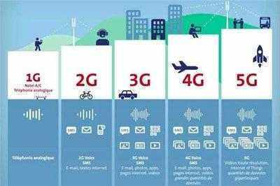 5G来了以后现在用的4G手机该怎么办？