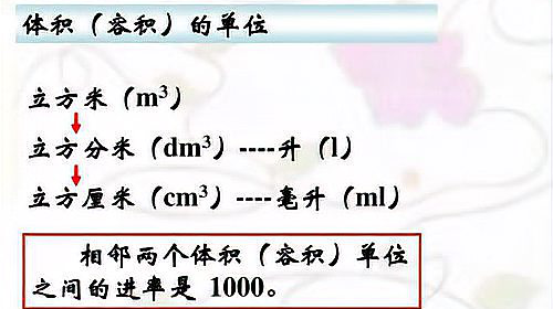 cm3是什么意来自思单位？