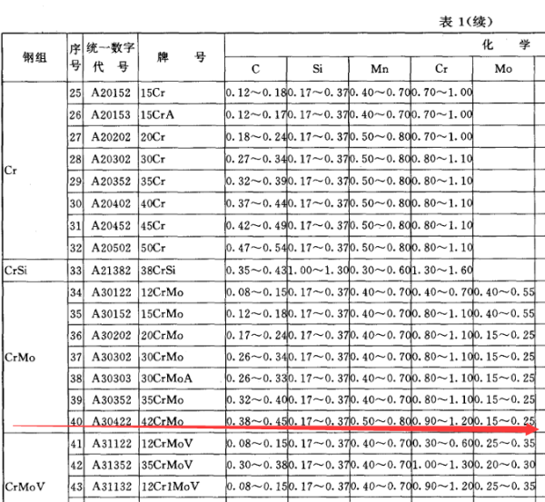 42Cr川掌只食背双计拿免Mo4 和 42CrMo 有什么区别