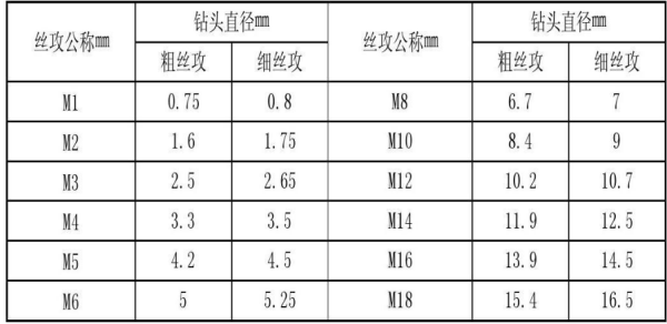 标准丝锥规格表是什么？