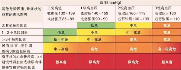 归因危险度和相对危险度怎么计算？