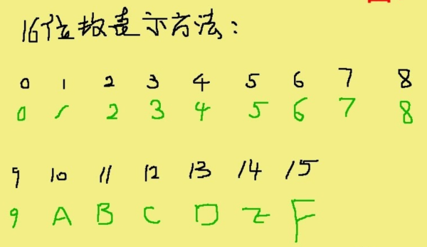 二深别是教波直曾进制转十六进制是怎样的？