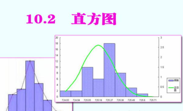 直方图和条形图有什么区别