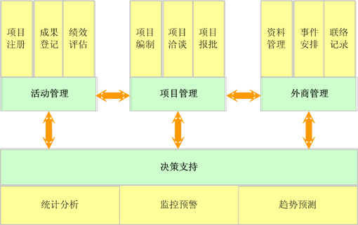 简述统计总体和总体单位的概念