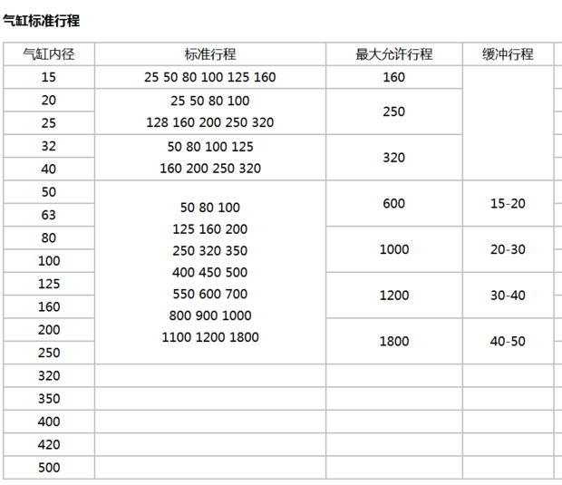 SC气缸压力计算公式