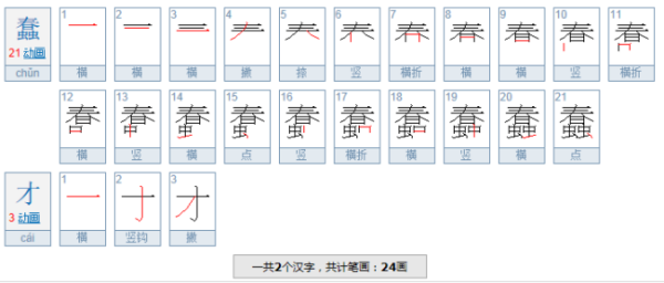 有才无德是废才,有德无才是蠢才,有德有才来自是人才,无德无才是什么?