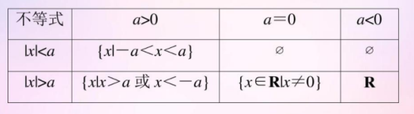 |a+b|≤|a|+|b|是清游握宪氧什么公式?