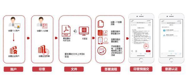 电子签章怎么操作