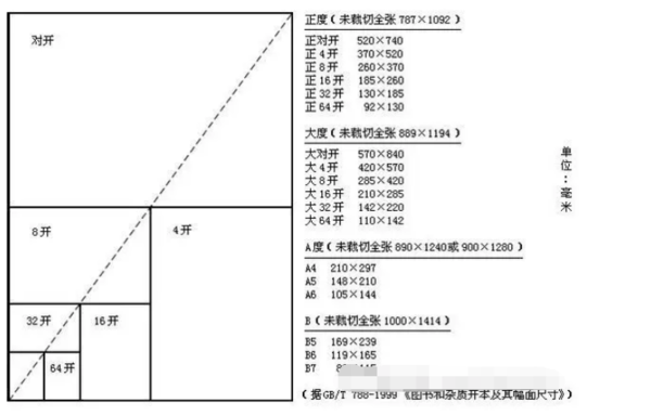 大度16开尺寸是多少？