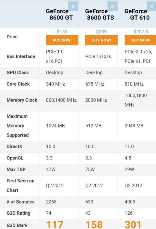 NVIDIA GEFORCE8600相当什么等级的显卡？