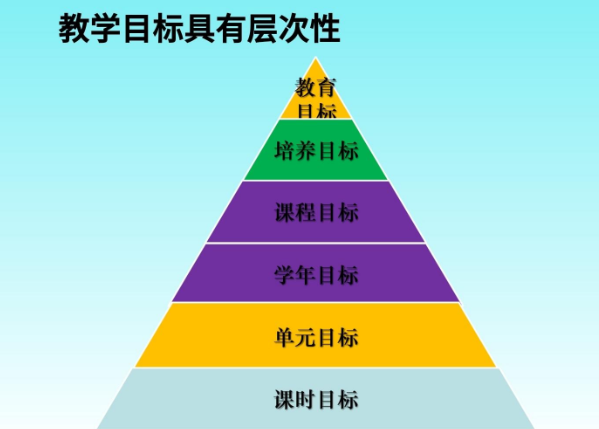 教学目标怎么写