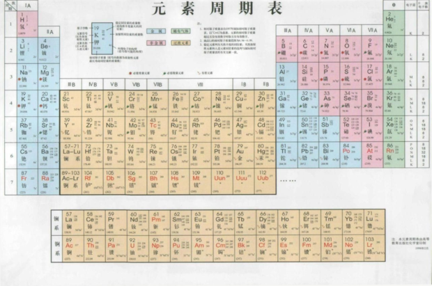 化学名称的问题