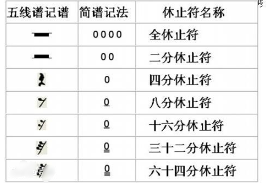 休止符符号怎么打