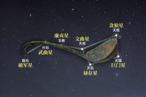 北斗七星名今字