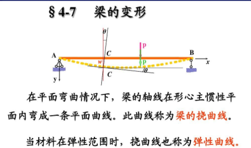 挠度计算公式是什么？