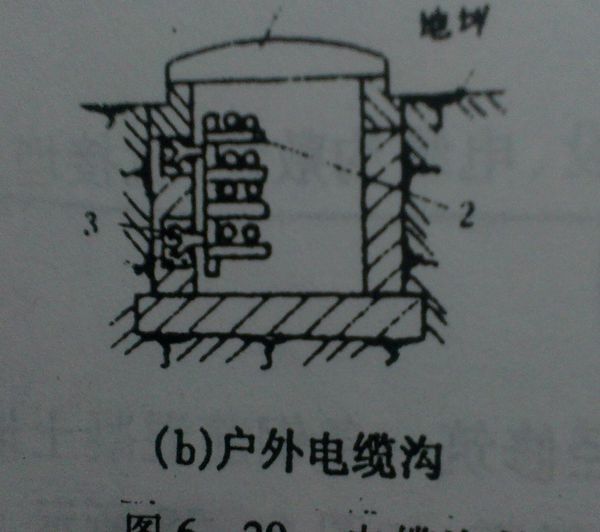 电缆沟的规范标准