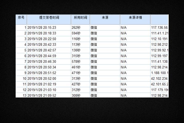 问卷来自星里的数据怎么导到spss软件