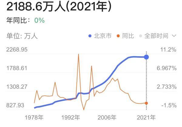 北京人口密度