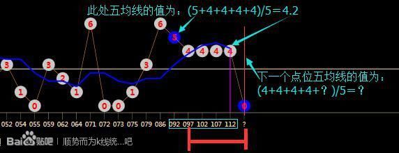 顺势来自而为k线统计软件。谁能详解一下。